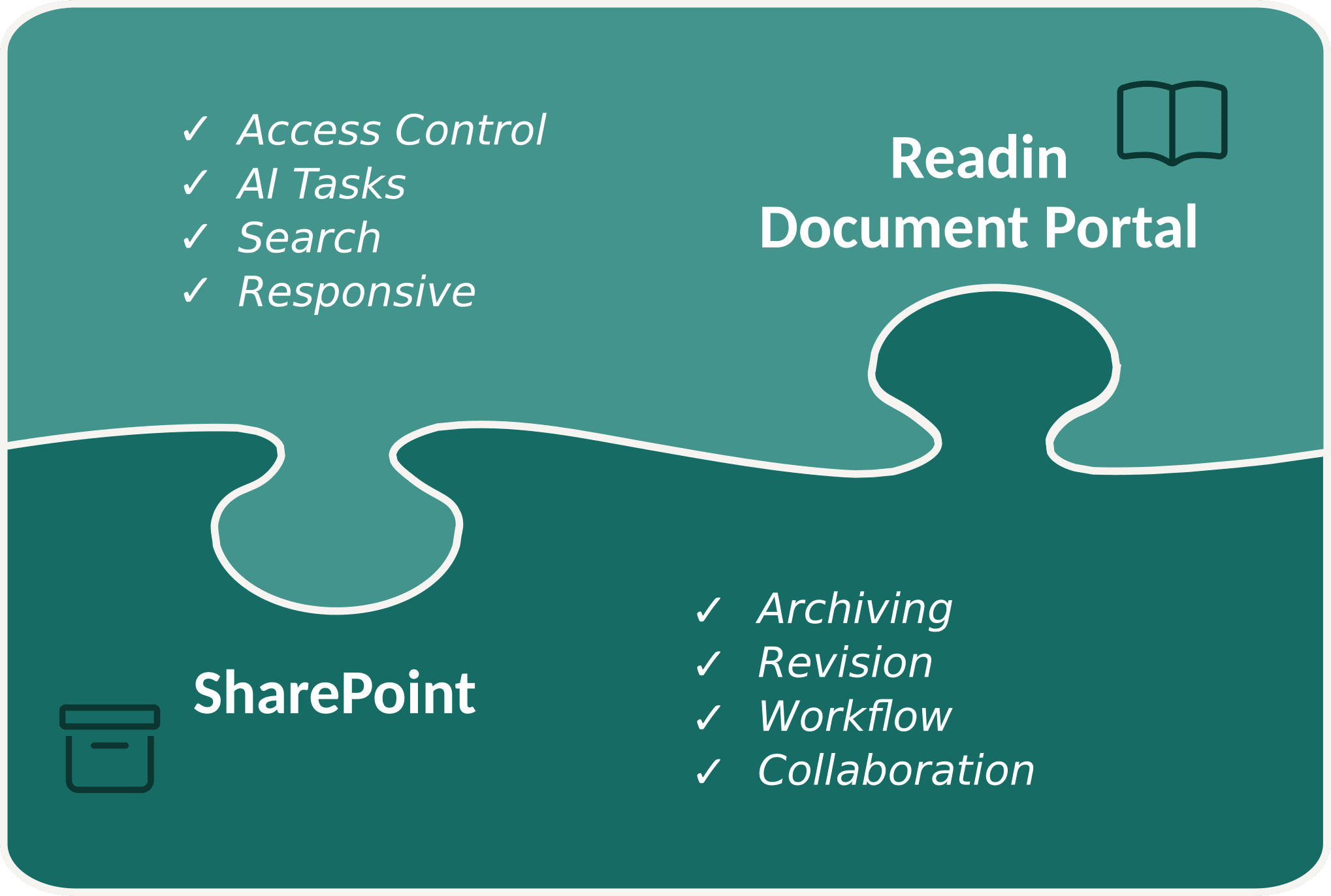 Readin and SharePoint integrated